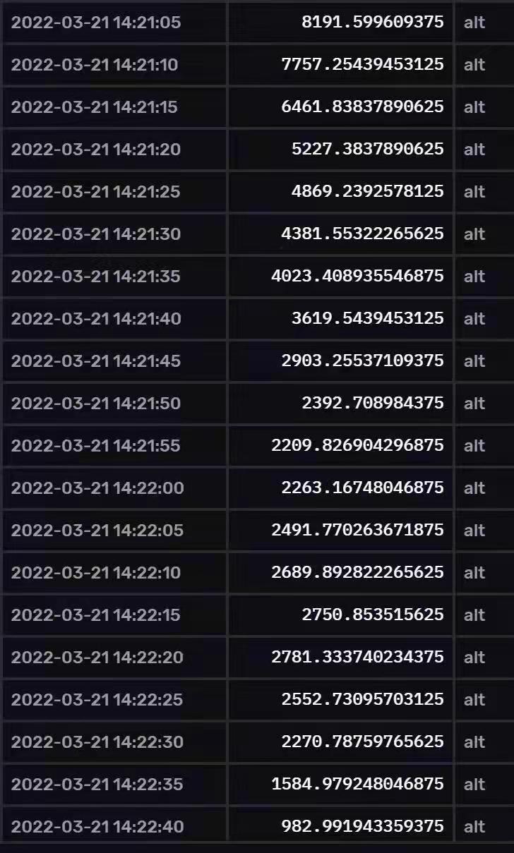 [转载]东航客机在华南发生事故前后，当地曾出现对流，有闪电发生