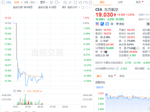 波音股价盘前暴跌超8%，2021年度交付263架737系列机型