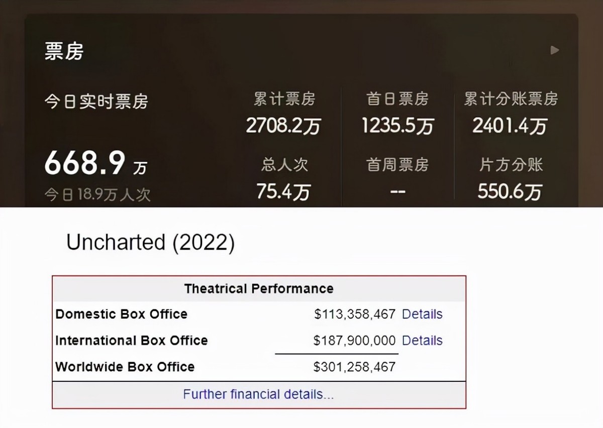 《神秘海域》趣事：筹拍14年，<a href=