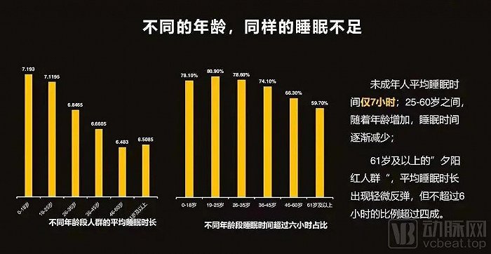 3亿国人失眠问题如何解来自北上广蓉的7大专家这么说