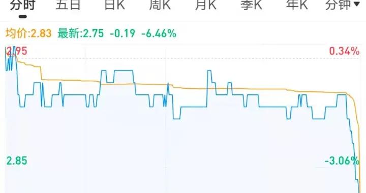 东方航空客机在广西发生事故，东航美股盘前跌超15%，波音跌超6%