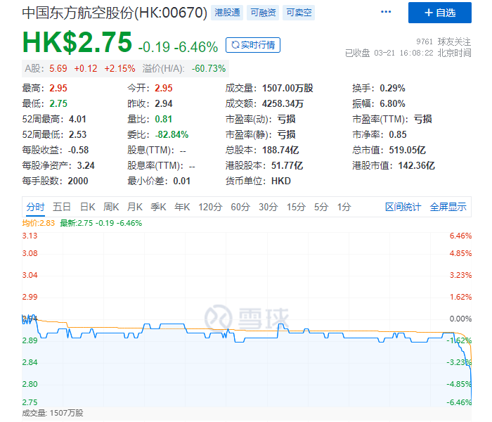 揪心!民航局确认:东航一架波音737飞机在广西坠毁,机上共132人休闲区蓝鸢梦想 - Www.slyday.coM 揪心!民航局确认:东航一架波音737飞机在广西坠毁,机上共132人休闲区蓝鸢梦想 - Www.slyday.coM