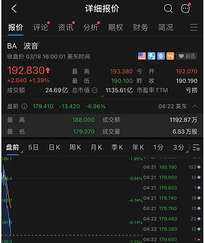 揪心!民航局确认:东航一架波音737飞机在广西坠毁,机上共132人休闲区蓝鸢梦想 - Www.slyday.coM 揪心!民航局确认:东航一架波音737飞机在广西坠毁,机上共132人休闲区蓝鸢梦想 - Www.slyday.coM