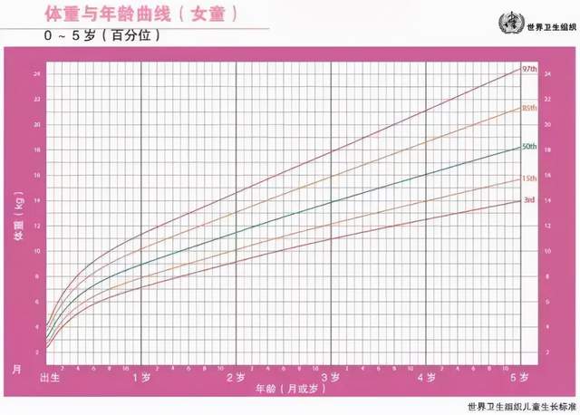 宝宝体重、身高都比同龄人低，是生长缓慢吗？怎么判断