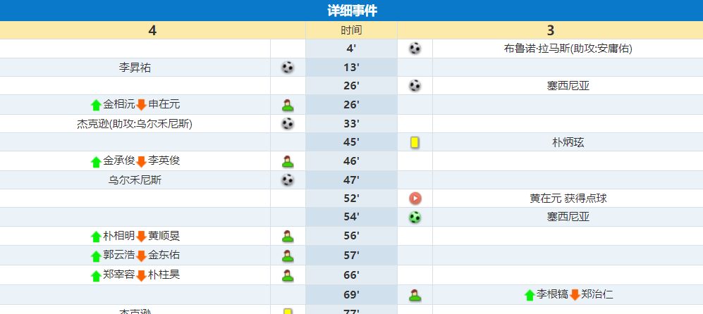 4-3大逆转＋绝杀!<a href=