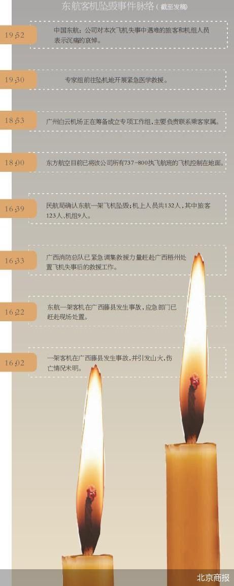 应急机制启动 东航空难救援工作进行时休闲区蓝鸢梦想 - Www.slyday.coM 应急机制启动 东航空难救援工作进行时休闲区蓝鸢梦想 - Www.slyday.coM