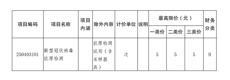 医保安排了!新冠抗原检测试剂临时性纳入医保休闲区蓝鸢梦想 - Www.slyday.coM 医保安排了!新冠抗原检测试剂临时性纳入医保休闲区蓝鸢梦想 - Www.slyday.coM