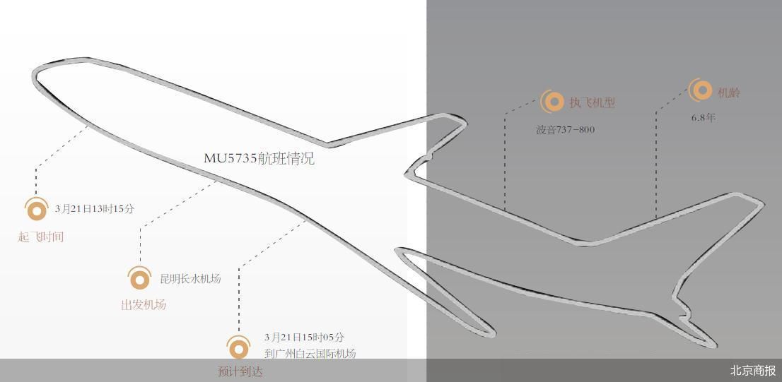 应急机制启动 东航空难救援工作进行时休闲区蓝鸢梦想 - Www.slyday.coM 应急机制启动 东航空难救援工作进行时休闲区蓝鸢梦想 - Www.slyday.coM
