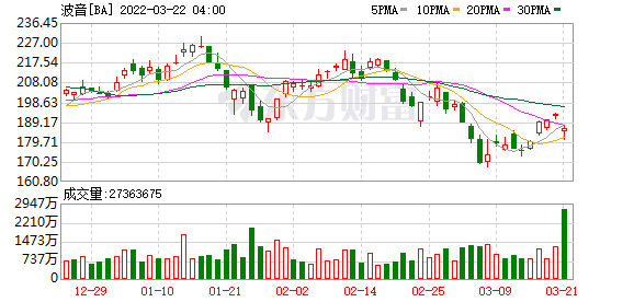 具体坠机地点公布!东航:停飞全部737休闲区蓝鸢梦想 - Www.slyday.coM 具体坠机地点公布!东航:停飞全部737休闲区蓝鸢梦想 - Www.slyday.coM