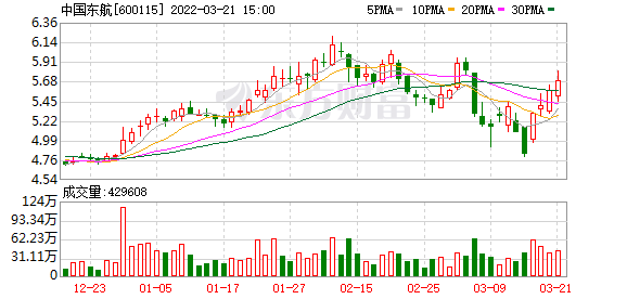 具体坠机地点公布!东航:停飞全部737休闲区蓝鸢梦想 - Www.slyday.coM 具体坠机地点公布!东航:停飞全部737休闲区蓝鸢梦想 - Www.slyday.coM