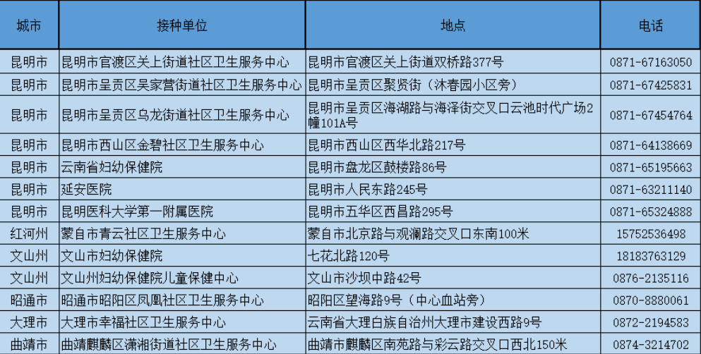 新一批四价、九价HPV疫苗今日开启预约,大理接种点在...休闲区蓝鸢梦想 - Www.slyday.coM 新一批四价、九价HPV疫苗今日开启预约,大理接种点在...休闲区蓝鸢梦想 - Www.slyday.coM