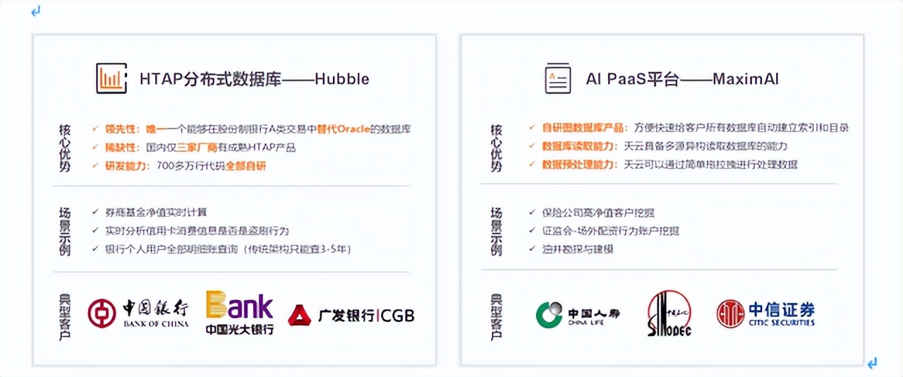 分布式数据库和ai paas平台 天云数据 获数亿元d轮融资