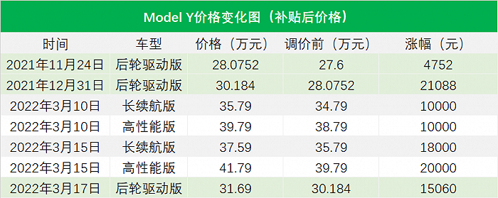 资料来源 / 新闻、公司官网