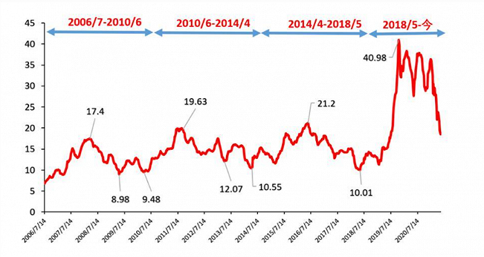 图片来源：五矿期货微服务