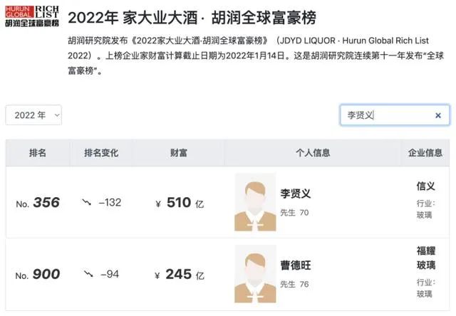 开拖拉机起家,500亿身家取代曹德旺,福建人赢了福建人休闲区蓝鸢梦想 - Www.slyday.coM 开拖拉机起家,500亿身家取代曹德旺,福建人赢了福建人休闲区蓝鸢梦想 - Www.slyday.coM