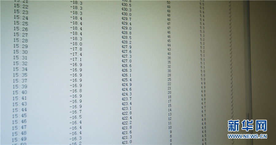 【云南青年说·世界气象日特辑】天气“把脉人”:春江水暖ta先知休闲区蓝鸢梦想 - Www.slyday.coM 【云南青年说·世界气象日特辑】天气“把脉人”:春江水暖ta先知休闲区蓝鸢梦想 - Www.slyday.coM