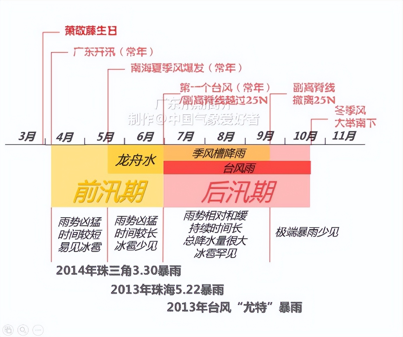 广东等地正式入汛，最讨厌的回南天又在酝酿！权威预报：持续潮湿