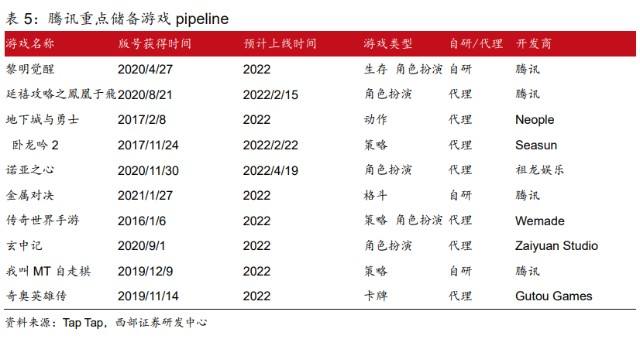 腾讯控股处置京东集团股份收益782亿元