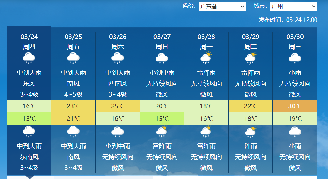 广东等地正式入汛，最讨厌的回南天又在酝酿！权威预报：持续潮湿