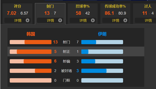 2-0！李在成2传 孙兴慜金英权破门 <a href=