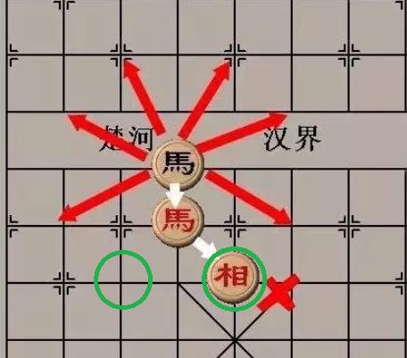 象棋中“马别腿”怎么判断，不得不佩服古人，处处透露着智慧
