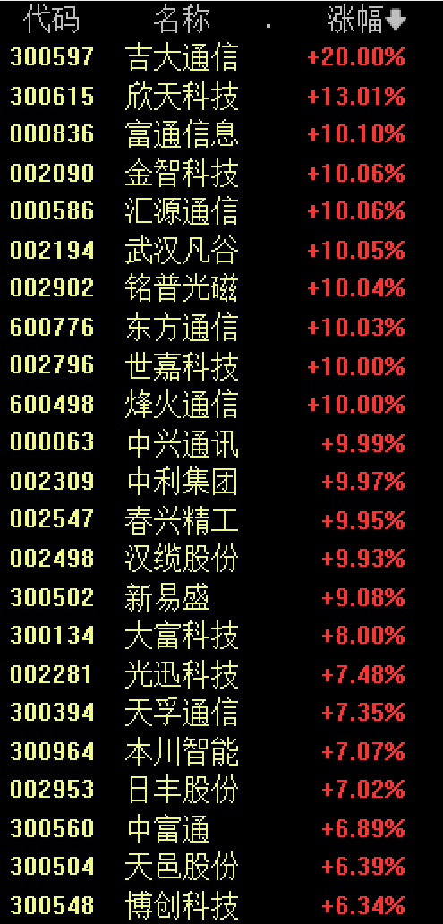 中兴通讯处罚的终结是胜还是负？