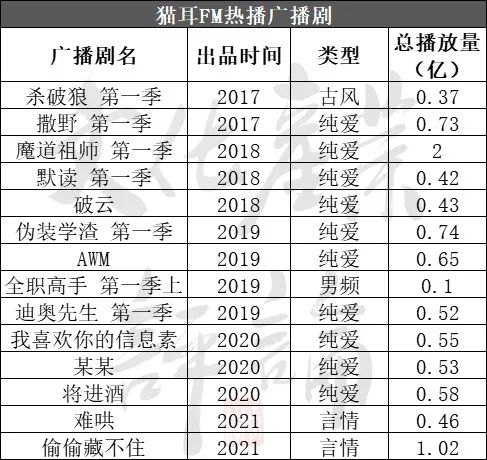 从《三体》到《偷偷藏不住》破亿,广播剧赛道谁在竞速?休闲区蓝鸢梦想 - Www.slyday.coM 从《三体》到《偷偷藏不住》破亿,广播剧赛道谁在竞速?休闲区蓝鸢梦想 - Www.slyday.coM