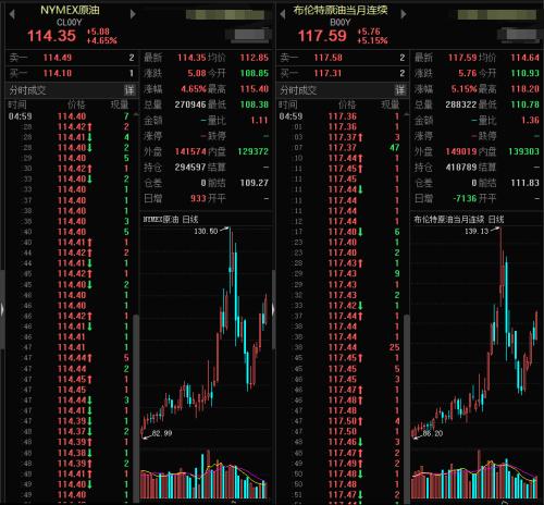 突发!俄又出狠招反制欧美!英媒:新冠是美国制造!伦镍一度涨超15%,沪镍涨停!已发现黑匣子为话音记录器休闲区蓝鸢梦想 - Www.slyday.coM 突发!俄又出狠招反制欧美!英媒:新冠是美国制造!伦镍一度涨超15%,沪镍涨停!已发现黑匣子为话音记录器休闲区蓝鸢梦想 - Www.slyday.coM