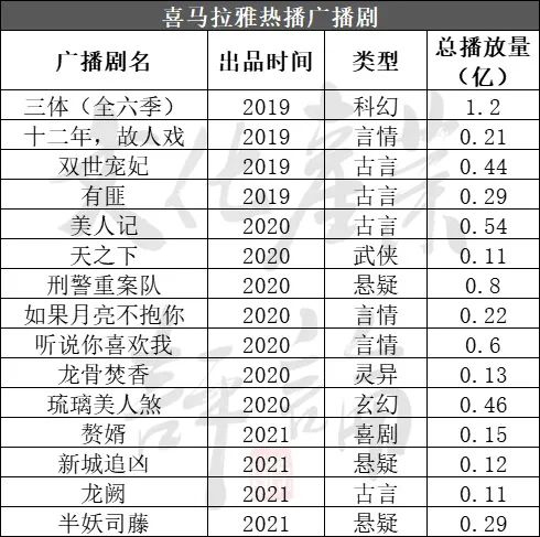 从《三体》到《偷偷藏不住》破亿,广播剧赛道谁在竞速?休闲区蓝鸢梦想 - Www.slyday.coM 从《三体》到《偷偷藏不住》破亿,广播剧赛道谁在竞速?休闲区蓝鸢梦想 - Www.slyday.coM