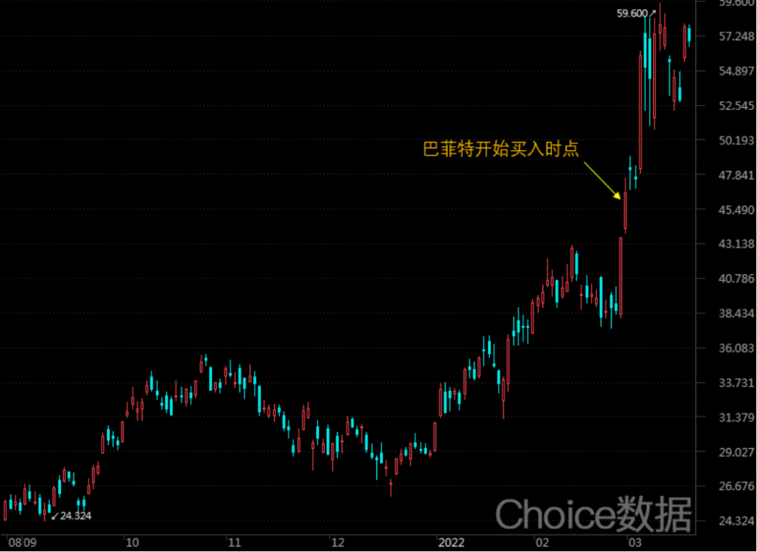 (來源:東方財富Choice)