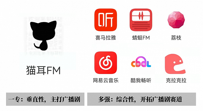 从《三体》到《偷偷藏不住》破亿,广播剧赛道谁在竞速?休闲区蓝鸢梦想 - Www.slyday.coM 从《三体》到《偷偷藏不住》破亿,广播剧赛道谁在竞速?休闲区蓝鸢梦想 - Www.slyday.coM