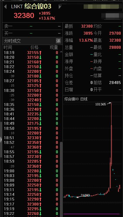 突发!俄又出狠招反制欧美!英媒:新冠是美国制造!伦镍一度涨超15%,沪镍涨停!已发现黑匣子为话音记录器休闲区蓝鸢梦想 - Www.slyday.coM 突发!俄又出狠招反制欧美!英媒:新冠是美国制造!伦镍一度涨超15%,沪镍涨停!已发现黑匣子为话音记录器休闲区蓝鸢梦想 - Www.slyday.coM