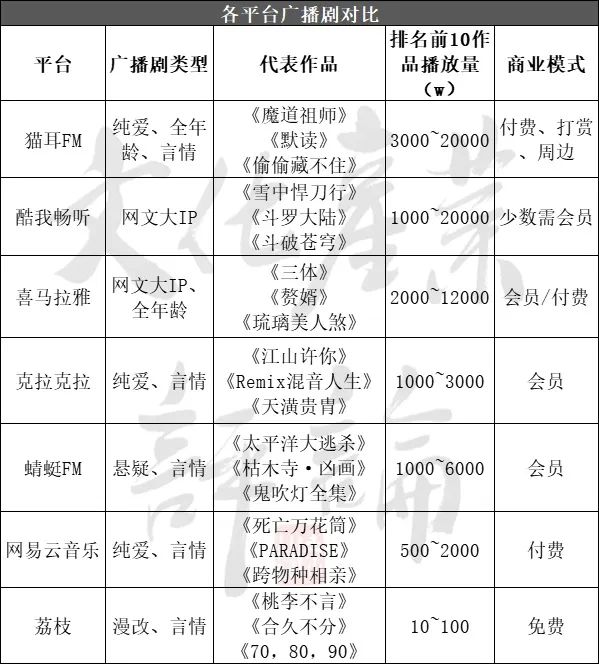 从《三体》到《偷偷藏不住》破亿,广播剧赛道谁在竞速?休闲区蓝鸢梦想 - Www.slyday.coM 从《三体》到《偷偷藏不住》破亿,广播剧赛道谁在竞速?休闲区蓝鸢梦想 - Www.slyday.coM