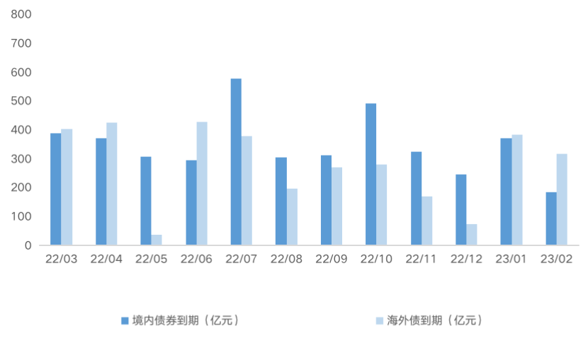 数据来源：CAIC数据库