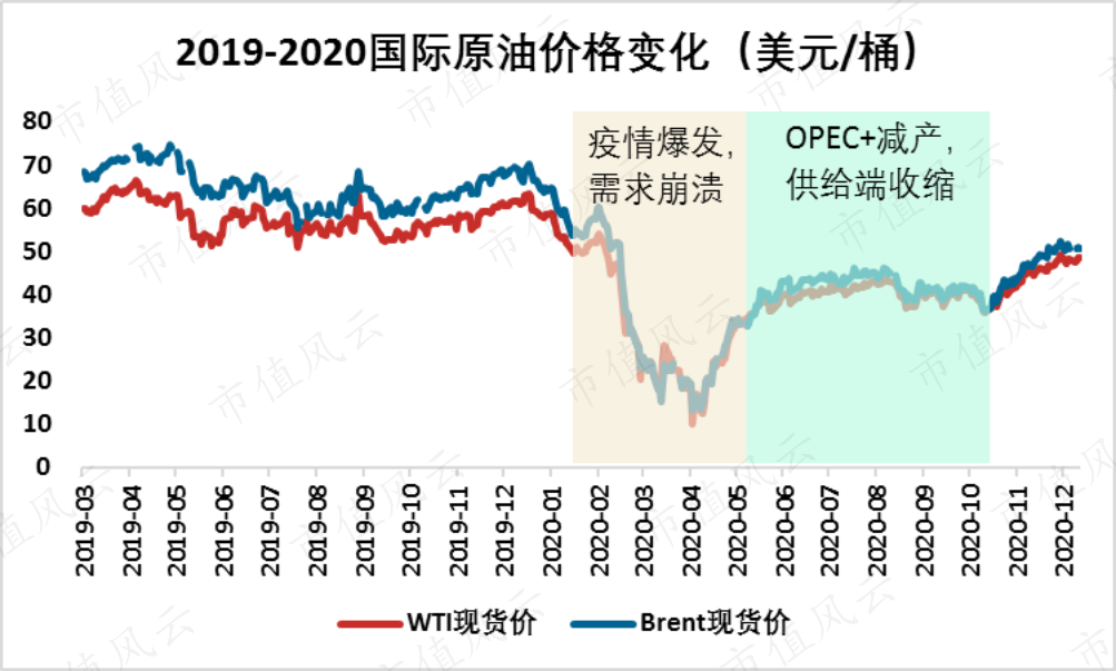 (來源:東方財富Choice)