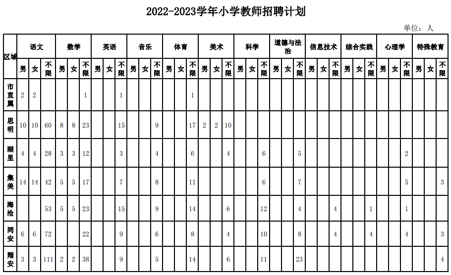 厦门教师“社招”来了！今起报名 共招1672名中小学幼儿园教师