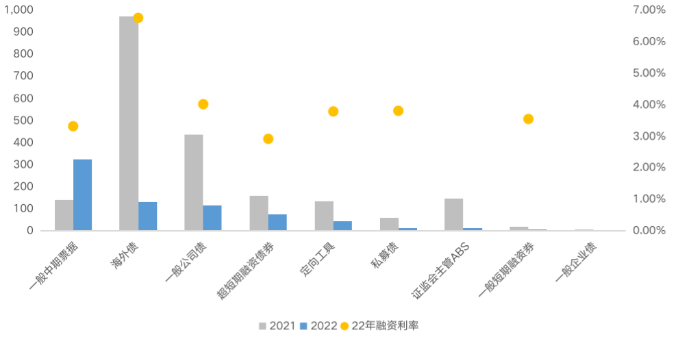 数据来源：CAIC数据库