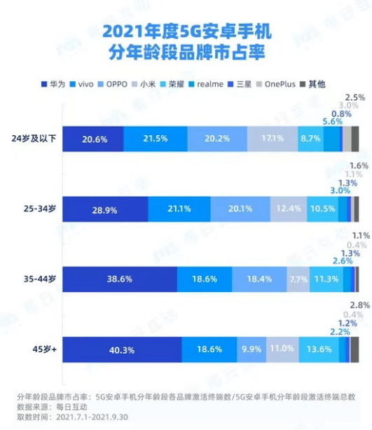 手機收購桃園