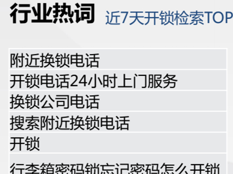 开锁换锁网络营销推广建议？投放广告的时间和关键词技巧