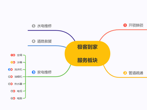 下水道堵了怎么办？管道疏通方法技巧