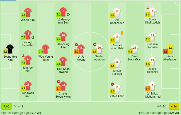 世预赛：<a href=