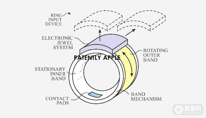 苹果智能指环专利：压力感应可旋转模块组合