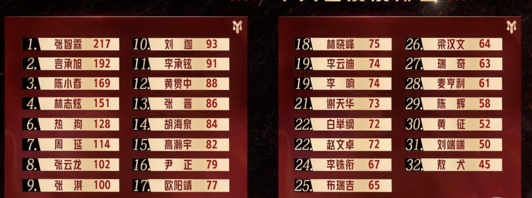 明星综艺“恶臭”瞬间：孙楠让汪涵难堪，吴宗宪调戏柳岩