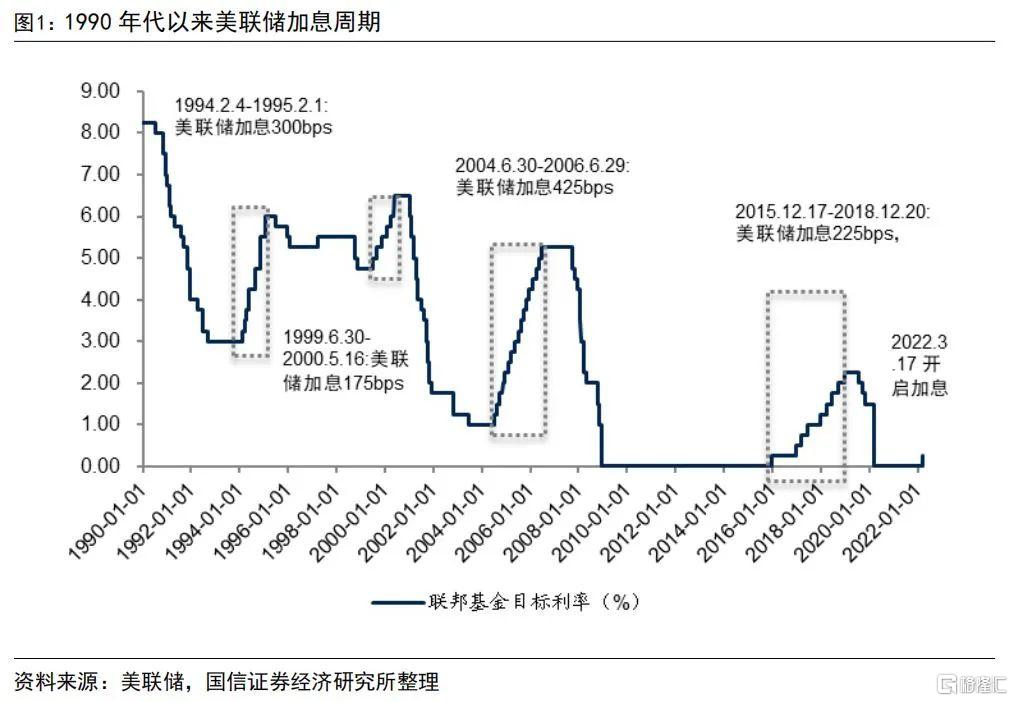 美联储加息黄金走势 鲍威尔讲话如何影响金价