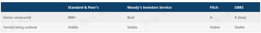 (來源:TC能源官網)