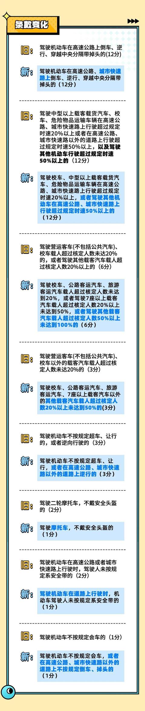 4月1日起,记分将有重大调整!还有这些便民利企新措施休闲区蓝鸢梦想 - Www.slyday.coM 4月1日起,记分将有重大调整!还有这些便民利企新措施休闲区蓝鸢梦想 - Www.slyday.coM