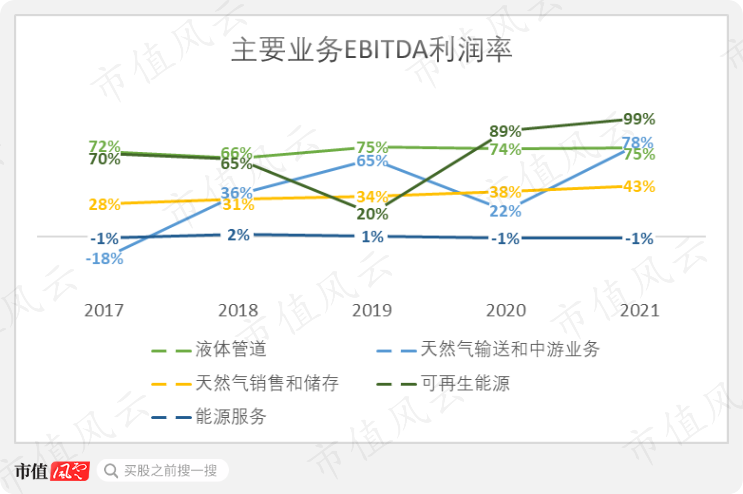 (來源:2020年年報)