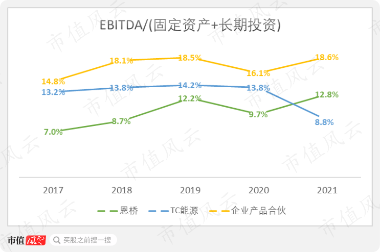 (來源:TC能源官網)