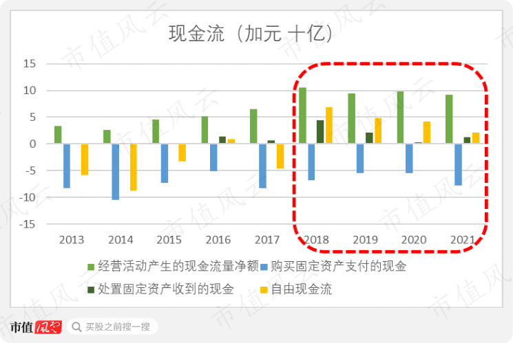 (截至2021年末的長期投資主要項目一覽)