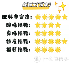 9款网红螺蛳粉测评,李子柒、好欢螺、霸蛮.......哪款最好吃?休闲区蓝鸢梦想 - Www.slyday.coM 9款网红螺蛳粉测评,李子柒、好欢螺、霸蛮.......哪款最好吃?休闲区蓝鸢梦想 - Www.slyday.coM